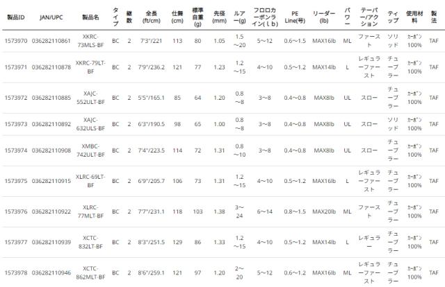 アブガルシア ソルティーステージ プロトタイプ ベイトフィネス XLRC-69LT-BF 6.9ft 2ピース ベイト XLRC-69LT-BF返品種別A