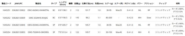 アブガルシア OIKS-702MHS-OMORIG オーシャンフィールド イカ　OIKS-702MHS-OMORIGAbuGarcia OCEANFIELD IKA[1645254ABU] 返品種別A_5