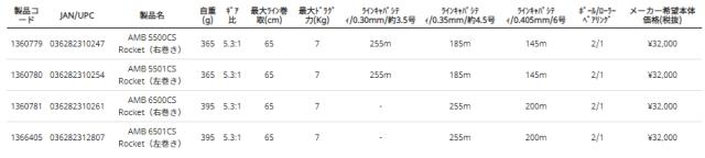 アブガルシア 1360781 アンバサダー 6500CS Rocket 右ハンドルAbuGarcia Ambassadeur CS ロケット[1360781ABU] 返品種別A_6