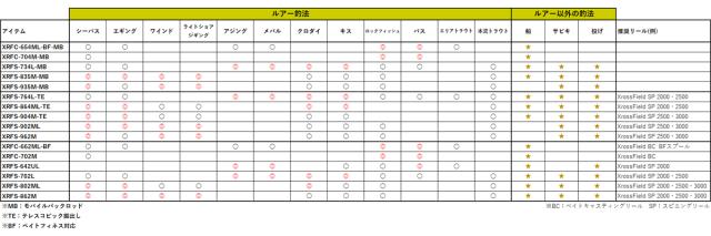 アブガルシア クロスフィールド XRFS-962M 9.6ft 2ピース スピニング 1373905返品種別A