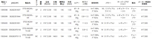 アブガルシア ソルティスタイル シーバス STSS-962ML-KR 9.6ft 2ピース スピニング 1395599返品種別A