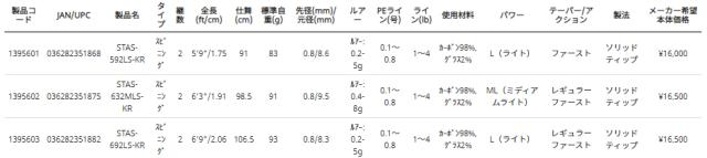 アブガルシア ソルティスタイル アジング STAS-692LS-KR 6.9ft 2ピース スピニング 1395603返品種別A