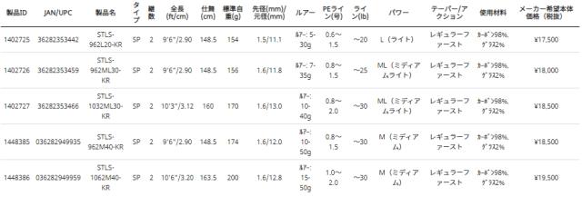 アブガルシア ソルティスタイル ライトショアジギング STLS-962ML30-KR 9.6ft 2ピース スピニング 1402726返品種別A