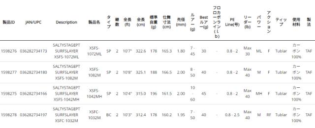 アブガルシア ソルティーステージ プロトタイプ サーフスレイヤー XSFC-1032M 10.3ft 2ピース ベイト XSFC-1032M返品種別A
