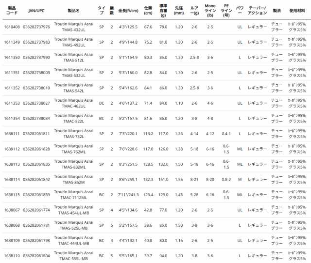 アブガルシア トラウティン マーキス アスレイ TMAS-542L スピニングモデル TMAS-542L返品種別Aの通販は