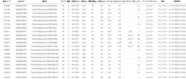 アブガルシア トラウティン マーキス アスレイ TMAC-522L ベイトモデル TMAC-522L返品種別A_5