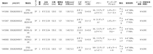 アブガルシア ソルティスタイル エギング STES-832MH-KR 8.3ft 2ピース スピニング 1448384返品種別A