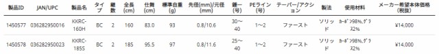 アブガルシア 黒船 カレイ KKRC-185S 185cm 2ピース ベイト(8:2 小突調子) 1450578返品種別Aの通販は アブガルシア 黒船 カレイ KKRC-185S 185cm 2ピース ベイト(8:2 小突調子) 1450578返品種別Aの通販は