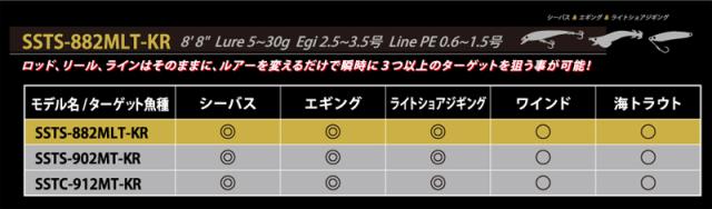 アブガルシア ソルティスタイル トリプルコンセプト SSTS-882MLT-KR 8.8ft 2ピース スピニング 1487696返品種別A