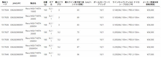 アブガルシア 1517639 レボ エムジーエックス シータ 2500MSHAbuGarcia Revo MGX THETA 2500MSH[1517639ABU] 返品種別A