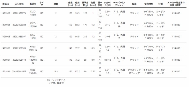 アブガルシア 黒船 マルイカ 零TEN KMIC-150XUL 150cm 2ピース ベイト