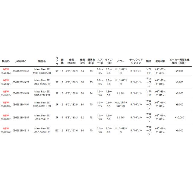 アブガルシア マスビート3 MBC-562UL 5.6ft UL 2ピース ベイト チューブラー 1526922返品種別A