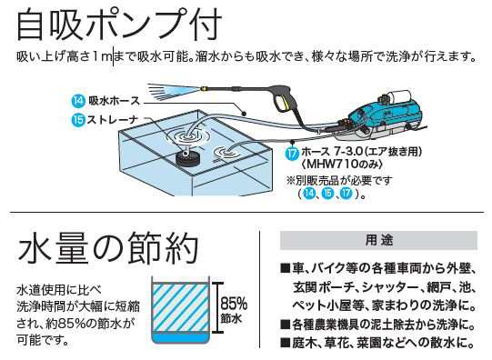 マキタ MHW720 高圧洗浄機makita[MHW720] 返品種別A