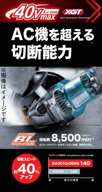 マキタ 充電式ディスクグラインダ 100mm パドルスイッチ (40V2.5Ahリチウムイオンバッテリ2個付き) GA009GRDX返品種別B_2