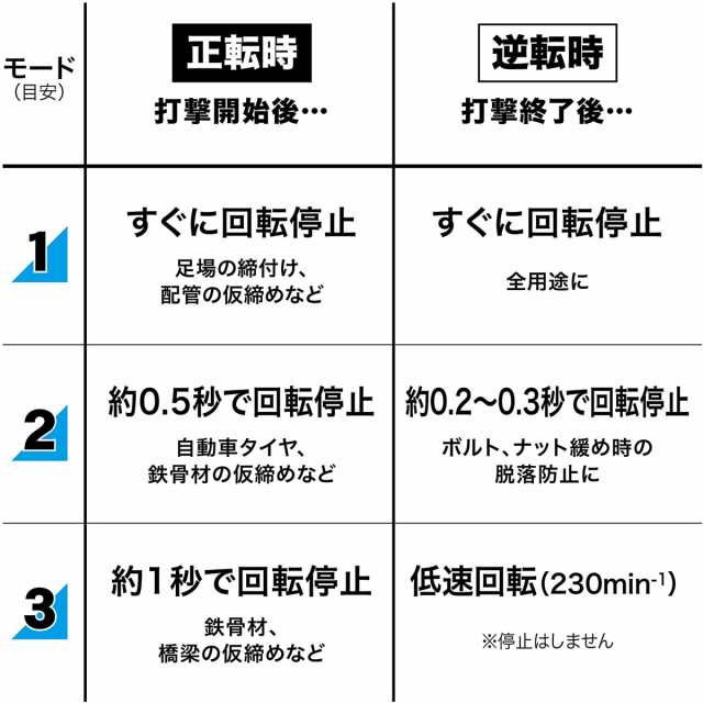 マキタ TW700DZ 充電式インパクトレンチ(本体のみ バッテリ・充電器・ケース別売)makita ソケット別売[TW700DZ] 返品種別B