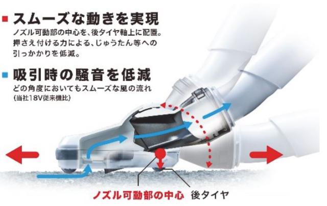 マキタ 【バッテリ・充電器別売】ダストボックス式スティック