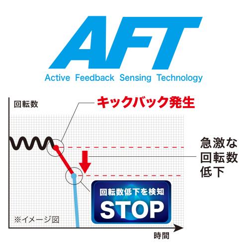 マキタ 40Vmax 充電式草刈機 Uハンドル (バッテリーBL4040・急速充電器DC40RA付き) 刈込幅255mm MUR002GRM返品種別B_6