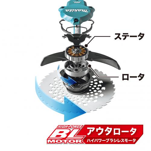 マキタ MUR003GZ 40Vmax 充電式草刈機 ループハンドル (本体のみ) 刈込幅255mmmakita[MUR003GZ] 返品種別B_2