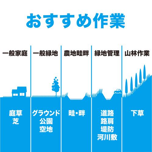 マキタ 40Vmax 充電式草刈機 ループハンドル (バッテリーBL4040・急速充電器DC40RA付き) 刈込幅255mm MUR007GRM返品種別B_8