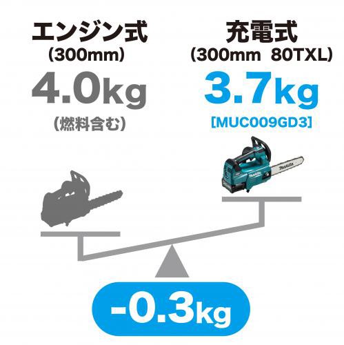 マキタ 充電式チェンソー (36VバッテリーBL4025×2本・充電器DC40RA付き) 250mm (青) MUC002GRDX返品種別B