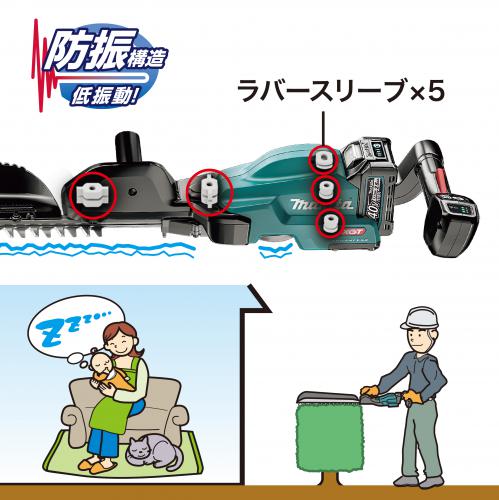 マキタ 充電式ヘッジトリマ (36VバッテリーBL4025×2本・充電器DC40RA付き) 500mm MUH010GRDX返品種別Bの通販は