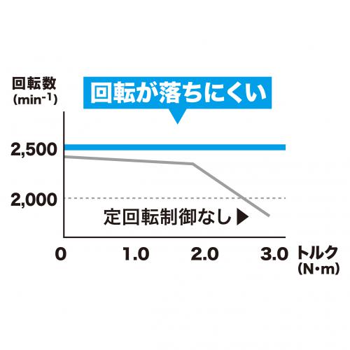 マキタ 40Vmax 充電式ヘッジトリマ (バッテリーBL4025×2本・充電器DC40RA付き) 850mm MUH012GRDX返品種別B_3