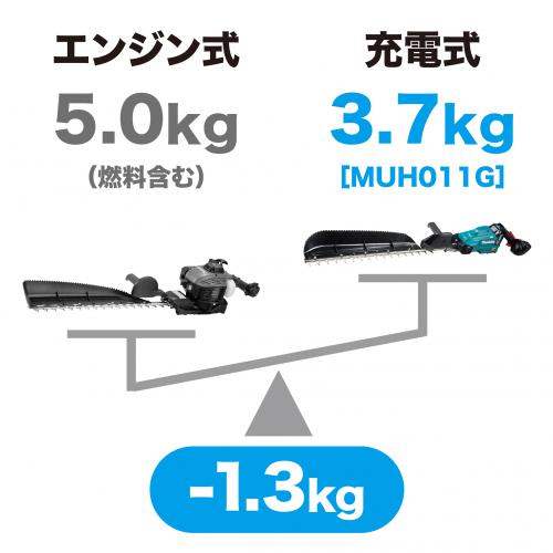 マキタ 40Vmax 充電式ヘッジトリマ (バッテリーBL4025×2本・充電器DC40RA付き) 850mm MUH012GRDX返品種別B_4