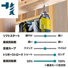 マキタ TD002GRDX マキタ 充電式インパクトドライバ 青 (バッテリBL4025×2本・充電器DC40RA・ケース付き)makita[TD002GRDX] 返品種別B_4