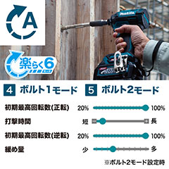 マキタ TD002GRDX マキタ 充電式インパクトドライバ 青 (バッテリBL4025×2本・充電器DC40RA・ケース付き)makita[TD002GRDX] 返品種別B_9
