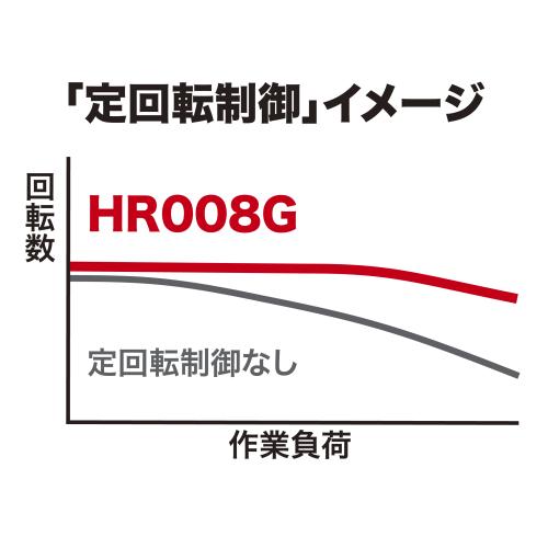 マキタ HR008GZK 充電式ハンマドリル 30mm (本体のみ・ケース付き)makita[HR008GZKマキタ] 返品種別B_3