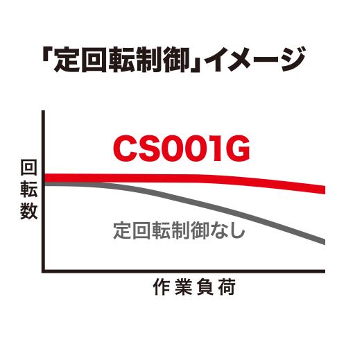 マキタ CS001GRMX 充電式チップソーカッタ 185mm (バッテリBL4040×2個・充電器DC40RA・ケース付き)makita[CS001GRMXマキタ] 返品種別B_3