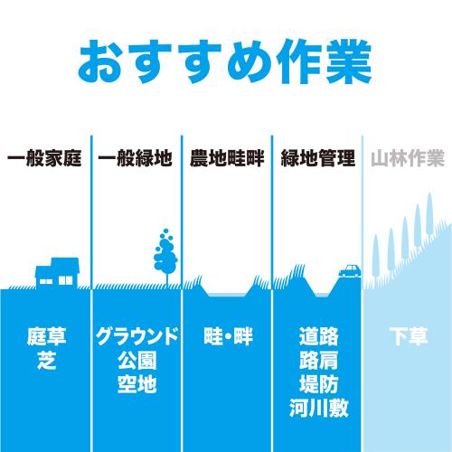 マキタ MUR018GZ 40Vmax 充電式草刈機 2グリップ (本体のみ)makita[MUR018GZ] 返品種別B_3