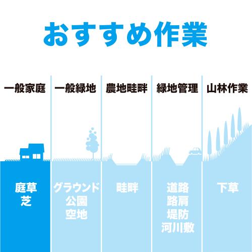 マキタ MUR193DWF 充電式草刈機 18V ループハンドル (バッテリBL1830B(3.0Ah)×1本・充電器DC18WC付き)makita[MUR193DWF] 返品種別B_8