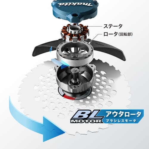 マキタ MUR368UDZ 充電式草刈機 Uハンドル (本体のみ) 刈込幅255mmmakita[MUR368UDZ] 返品種別B_5