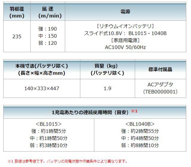 マキタ CF202DZW 10.8V 充電式ファン 羽根径235mm 青 (本体のみ/バッテリ・充電器なし)makita[CF202DZWマキタ] 返品種別B
