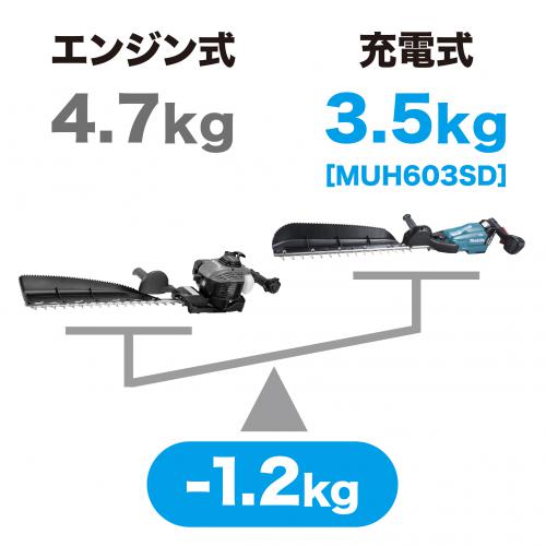 マキタ 充電式ヘッジトリマ (18VバッテリーBL1860B×2本・充電器DC18RF付き) 刈込幅500mm MUH503SDGX返品種別B_1