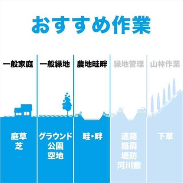 マキタ MUR196WDRG 充電式草刈機 2グリップタイプ 18V（バッテリ・充電器付属）MUR196LDシリーズ[MUR196WDRG] 返品種別B_7