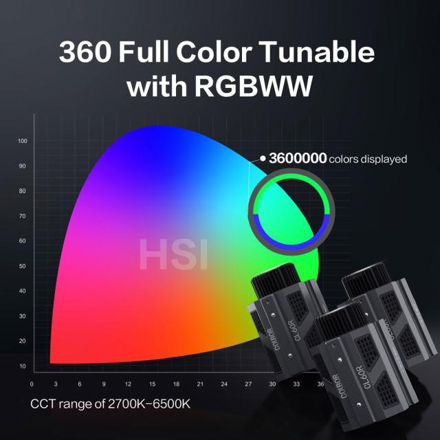 COLBOR CL60R(COLBOR) RGB LEDビデオライト「CL60R」[CL60RCOLBOR] 返品種別A_5