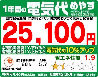 東芝 【2025年モデル】【標準工事セットエアコン】 RAS-U281M-W返品種別A