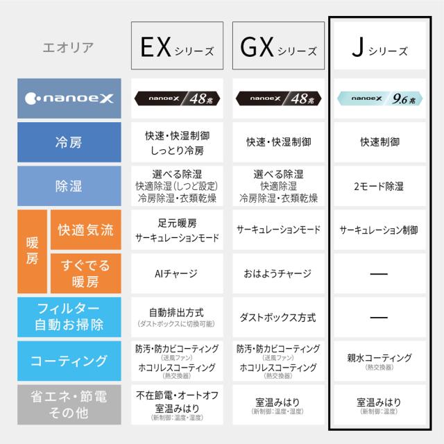 パナソニック 【2026年モデル】【標準工事セットエアコン】　エオリア CS-286DJR-W返品種別A_10