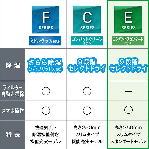 ダイキン 【2026年モデル】【標準工事セットエアコン】 AN-256AES-W返品種別A_12