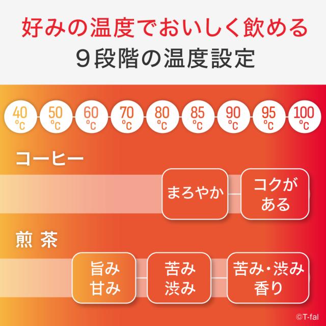 ティファール KO8601J0 電気ケトル 0.8L ホワイトT-FAL アプレシア 