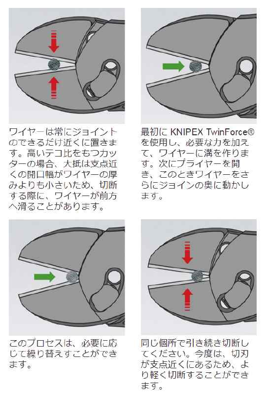 クニペックス 73 72 180 ツインフォースニッパー 180mm (シェルパック