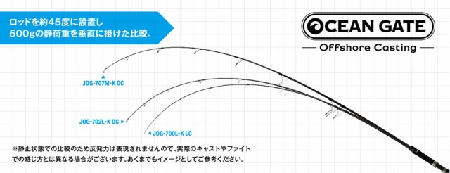 ジャクソン オーシャンゲート オフショアキャスティング JOG-700L-K LC