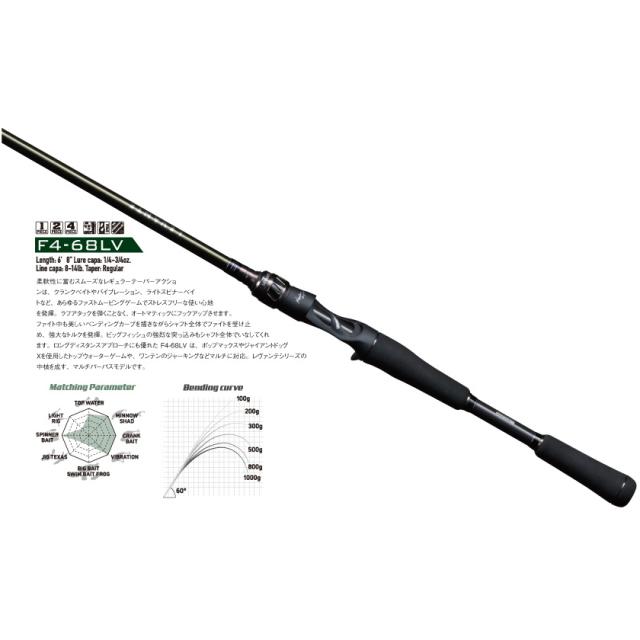 メガバス F4-68LV 2P 19レヴァンテ F4-68LV 6.8ft 2ピース ベイトMegabass LEVANTE バスロッド[LEVANTEF468LV2P] 返品種別A