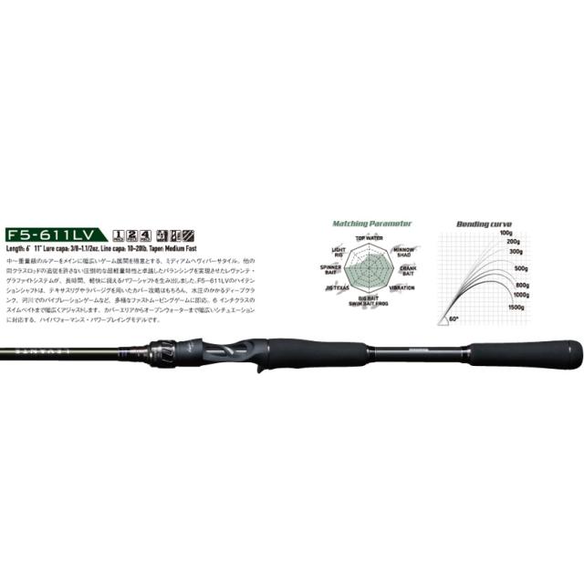 メガバス 19レヴァンテ F5-611LV 6.11ft 4ピース ベイト Megabass LEVANTE バスロッド マルチピースロッド F5-611LV 4P返品種別A