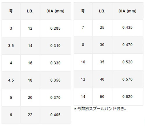 バリバス VEP ショックリーダー 50m ナチュラル(12号/40lb) VARIVAS ナイロンリーダー VEP ショックリーダー  50m(12ゴウ/40lb)返品種別B｜au PAY マーケット