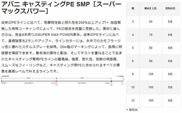 バリバス アバニ キャスティングPE SMP 300m ステルスグレー(12号/最大160lb) アバニ キャスティングPE SMP