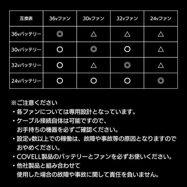 COVELL A.T.FIELD COVELL 空調冷風ベスト (36Vバッテリー＆ファンセット) Mサイズ レッド(2号機) MJ-EVA2026-red-M+36v02-FSZ返品種別B_13