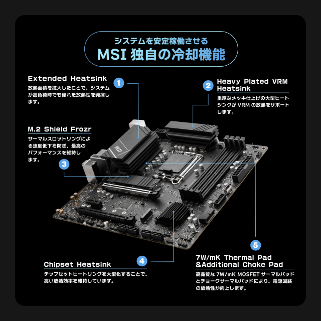 MSI PRO B760M-A WIFI DDR4 MSI PRO B760M-A WIFI DDR4 / microATX対応マザーボード[B760MAWIFIDDR4] 返品種別B